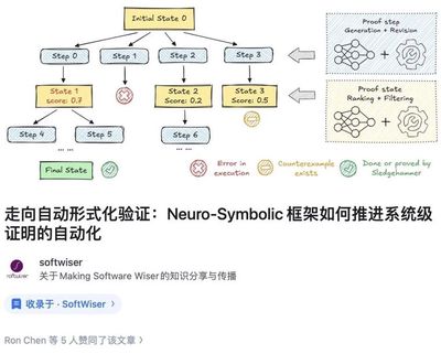 Figure 1: A proof-generation framework based on neuro-symbolic integration
