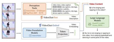 VideoChat